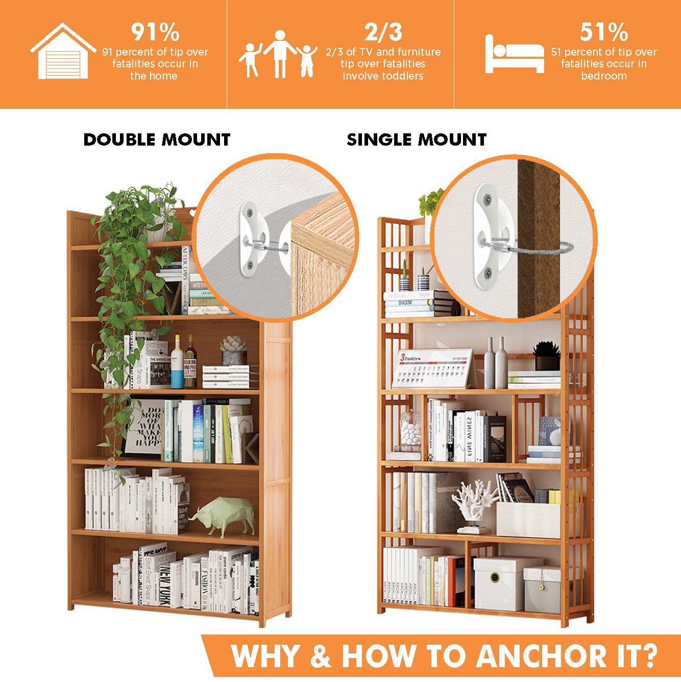10-Pack Heavy Duty Furniture Anchors - 400lbs Capacity Earthquake Resistant Wall Straps for Baby Proofing Dressers, Bookcases & Shelves | Secure Furniture Safety Kit for Childproofing & Earthquake Protection