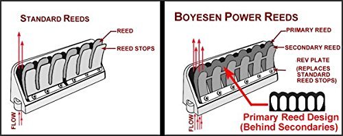 Boyesen 557 Power Reed Kit for Ski Doo 800 Gran Touring Snowmobile (2001-2002) - Enhanced Engine Performance for Winter Adventures & Trail Riding
