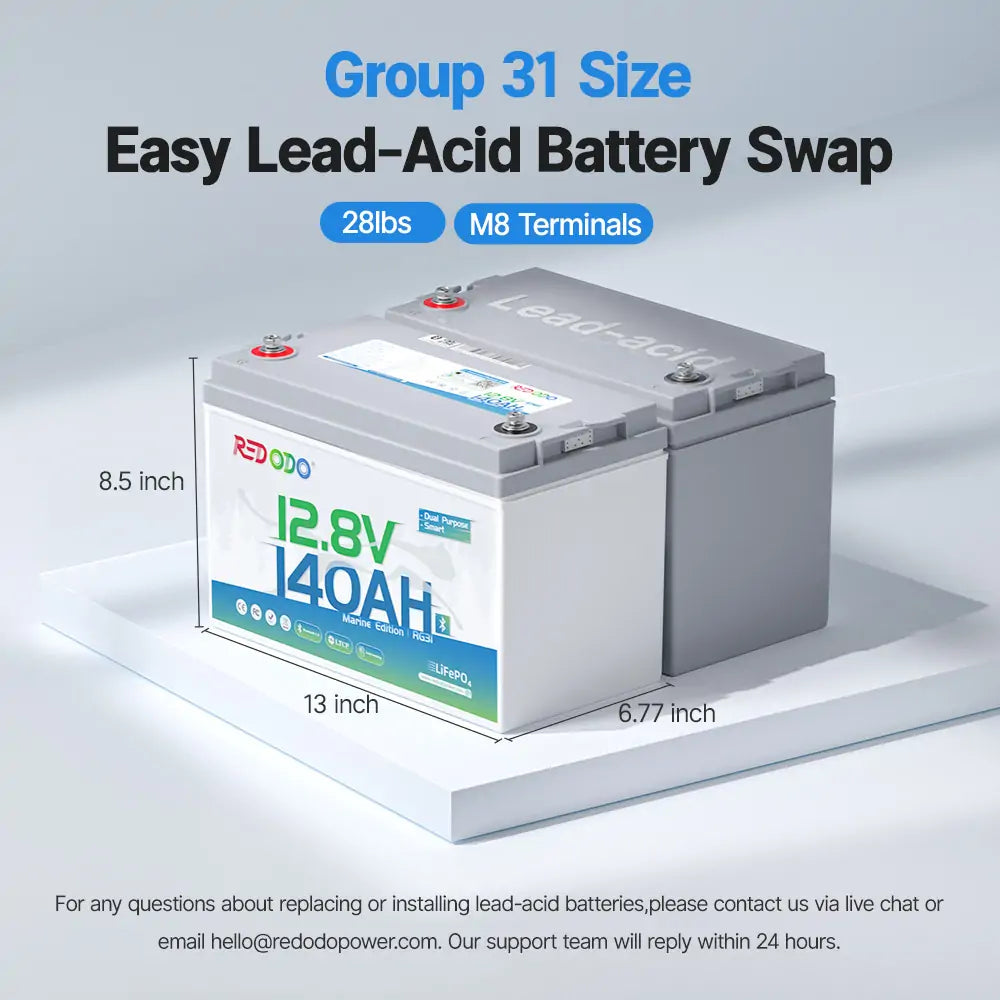 Redodo 12V 140Ah Group 31 Lithium Battery with Bluetooth - 40% More Capacity - Deep Cycle Battery for RV, Marine, Solar Home, Off-Grid Power & Emergency Backup