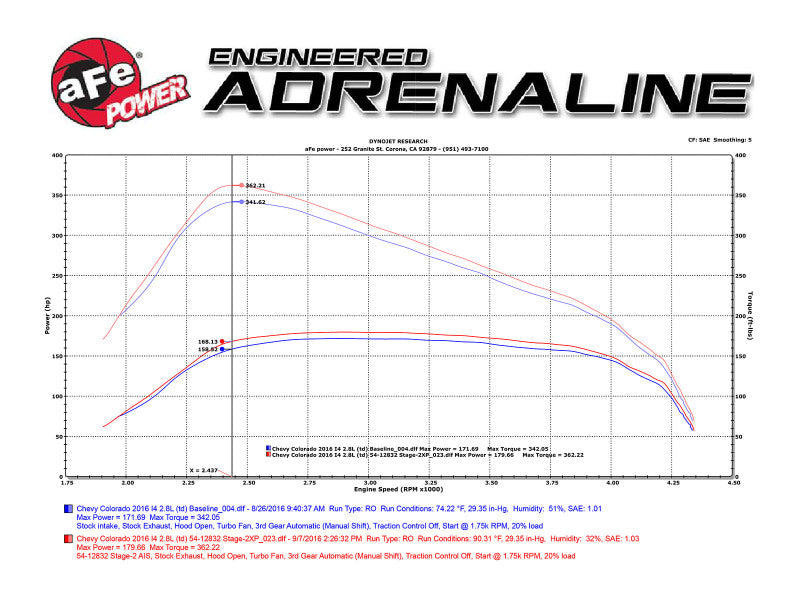 AFE Magnum FORCE Stage 2 Pro 5R Cold Air Intake System for 2016 GM Colorado/Canyon 2.8L I4 Turbo Diesel - High Performance Air Filter Upgrade for Off-Road & Towing