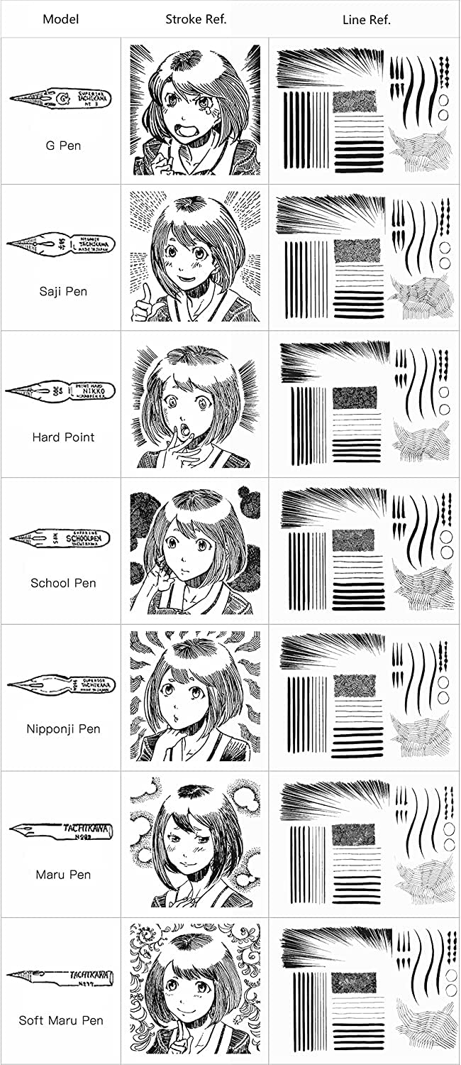 Tachikawa Manga Pen Nib G Pen - Super Polish Type (3-Pack) for Comic Drawing, Inking & Calligraphy | Professional Artist Supplies