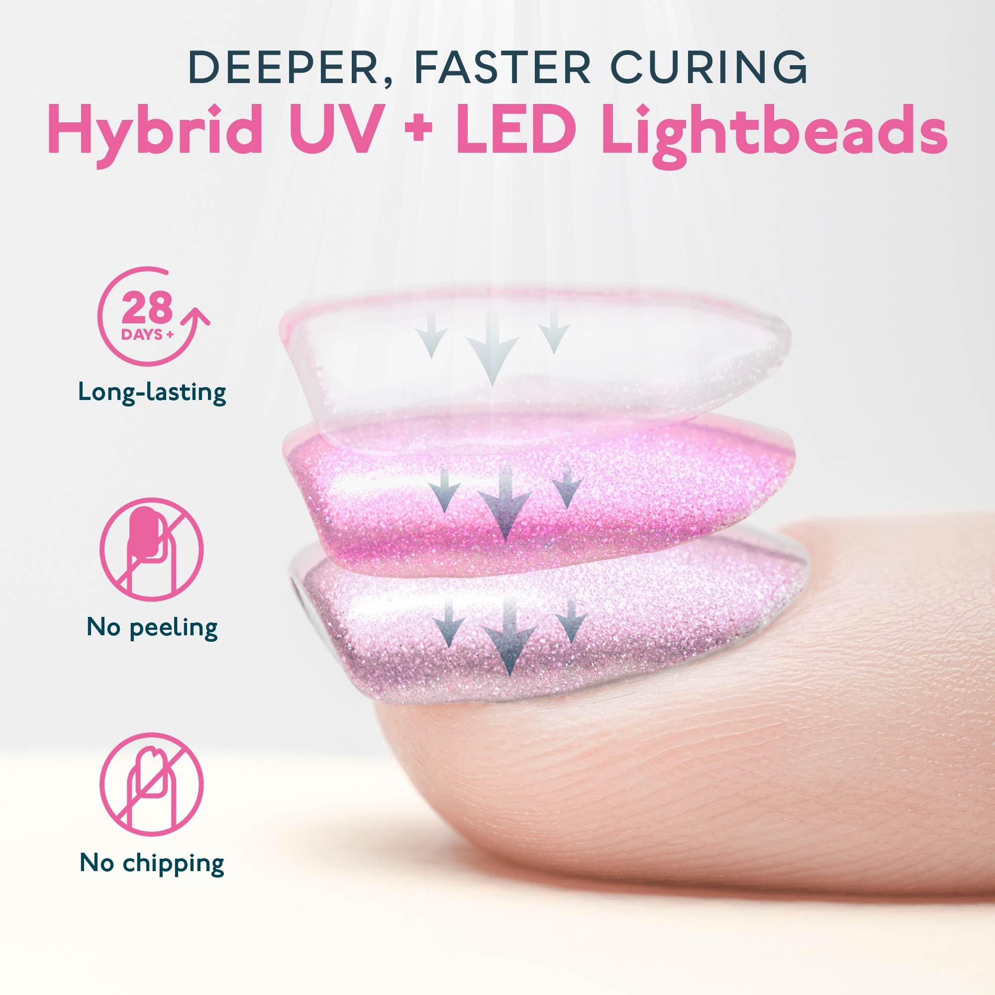 SUNUV SUN8 Professional UV LED Nail Lamp with Auto Sensor & LCD Display - 3 Timer Settings for Gel Polish Manicures | Perfect for Home Nail Salons & DIY Gel Nail Art
