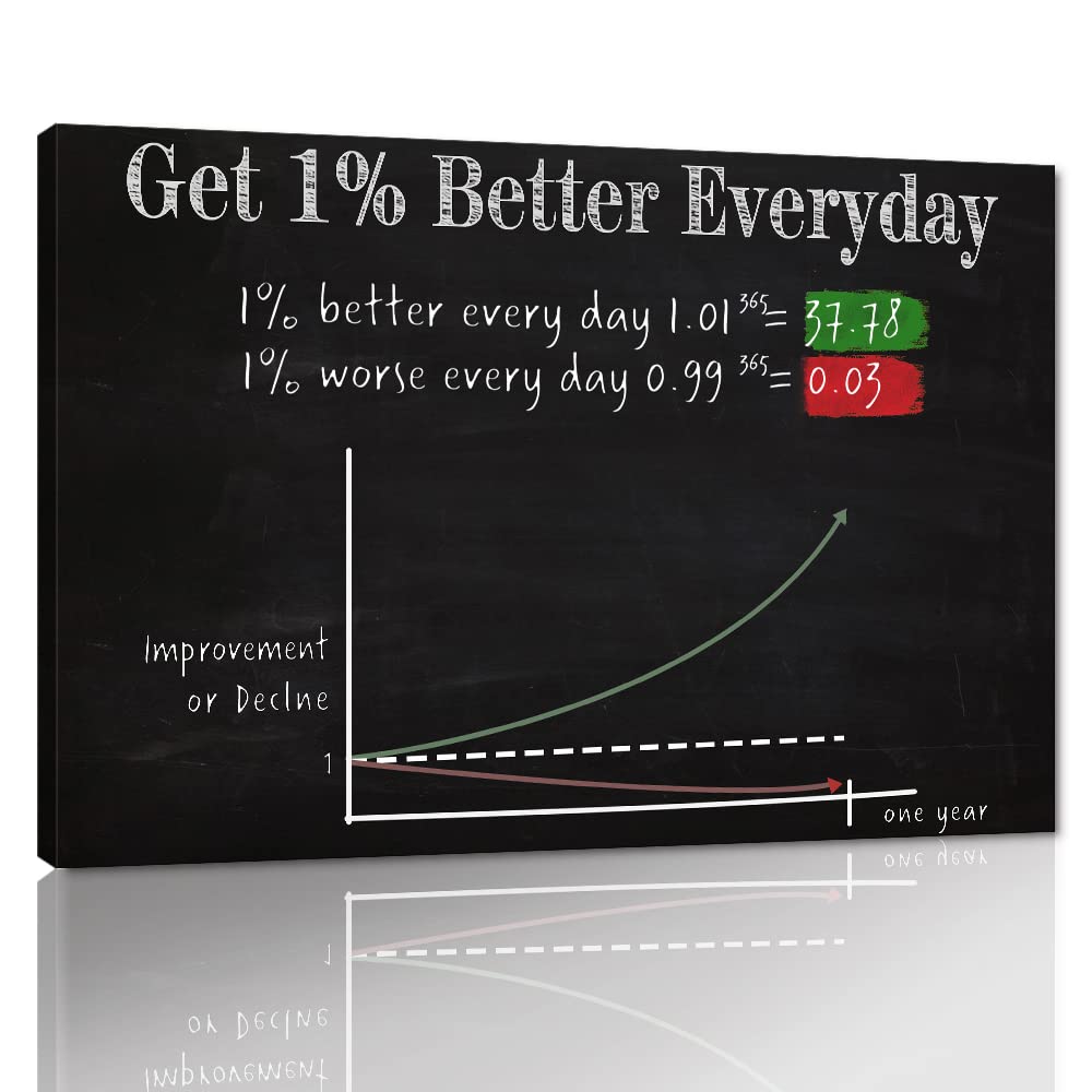 Get 1% Better Everyday - Motivational Office Wall Art, Black & White Nordic Style Painting, Contemporary Home & Gym Decor, Framed Canvas (36x24 Inches) - Perfect for Offices, Coffee Shops & Workout Spaces