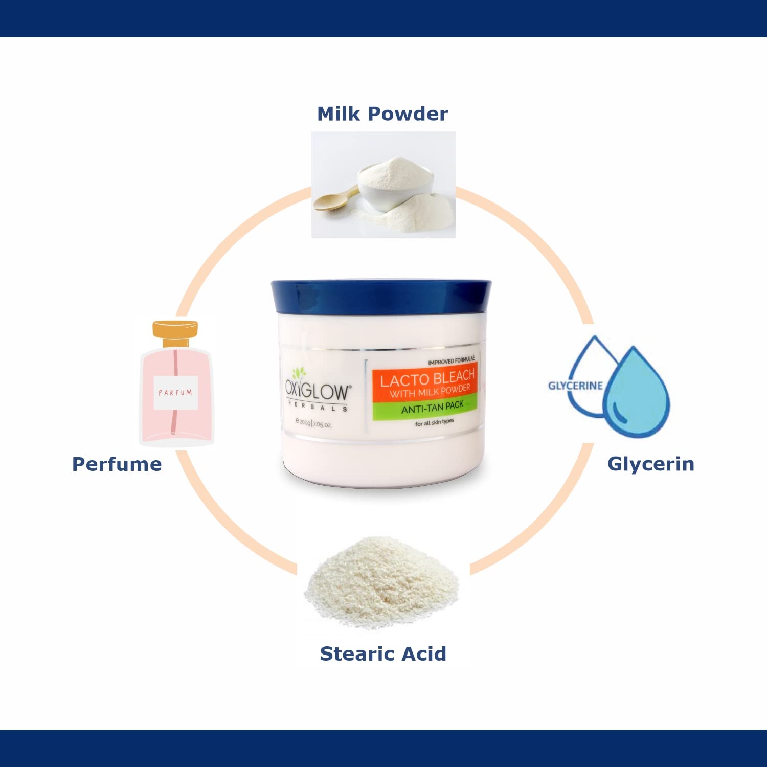 Oxyglow Lacto Bleach with Milk Powder - Anti-Tan Brightening Face Pack 200g for Glowing Skin | Perfect for Sun-Damaged Skin & Evening Skin Tone at Home