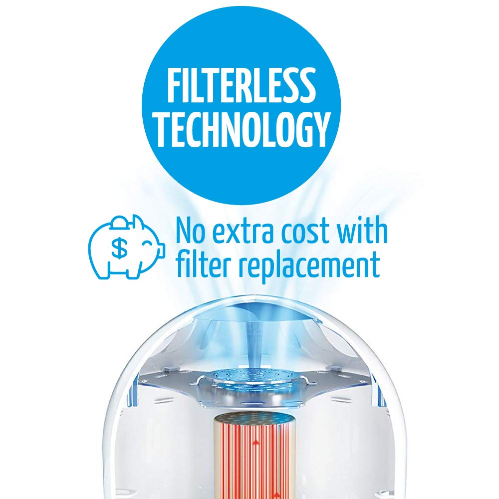 Airfree Tulip Filterless Air Purifier - Eliminates Viruses, Mold, Pet Allergens, Bacteria & Dust Mites - No Filter, Fan or Humidifier Needed - Compact White Air Cleaner for Bedroom, Office & Nursery