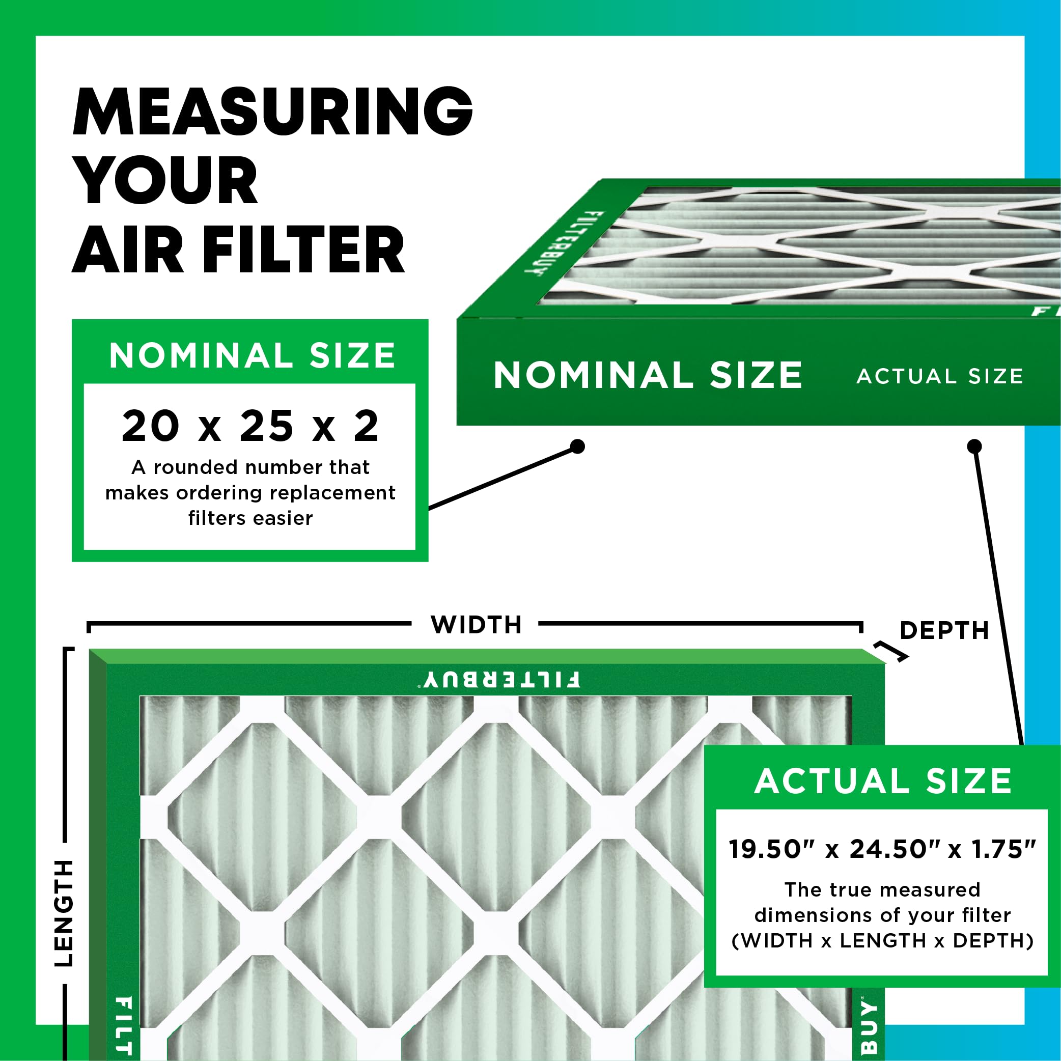 Filterbuy 20x25x2 MERV 13 Air Filter 5-Pack - Premium Pleated HVAC Furnace & AC Replacement Filters (19.5x24.5x1.75 Inches) - Ideal for Home, Office & Allergy Relief