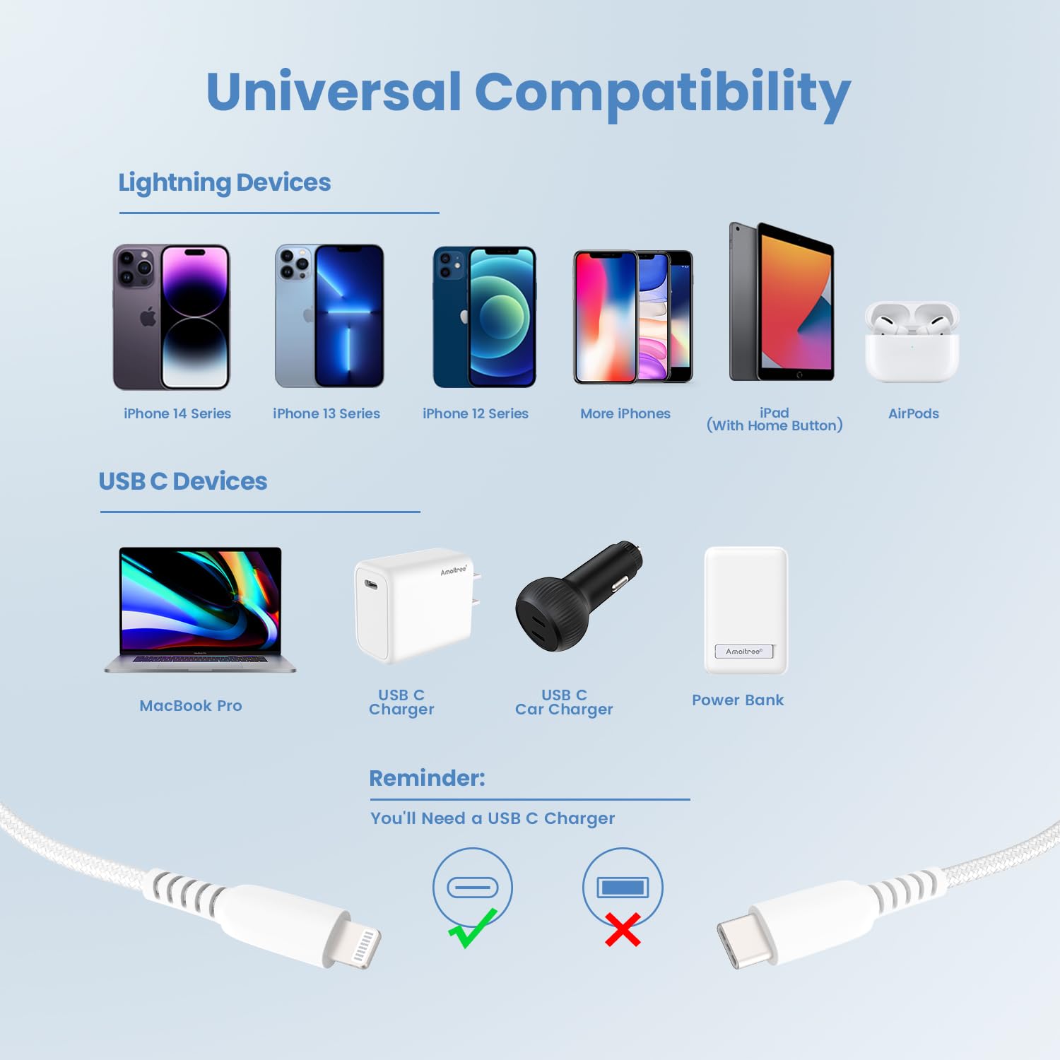 3-Pack USB C to Lightning Cable 3Ft - Fast Charging 3A Braided Cable for iPhone 14/13/12/11/XS/XR/8/7/6/5 - Durable Woven Type-C to Lightning Charger for Car Play, Home & Office - White