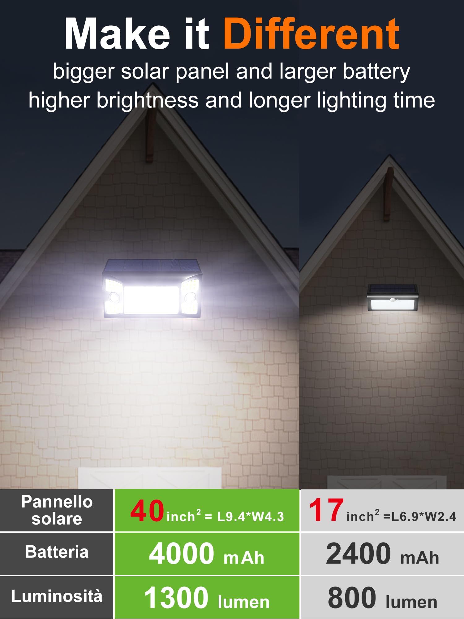 Intelamp Solar Outdoor Lights Waterproof - 1300LM Solar Flood Lights with Dual Motion & Light Sensors, 270° Wide Lighting Angle, 3 Modes - Perfect for Garden, Yard, Patio, Pathway & Driveway Security Lighting