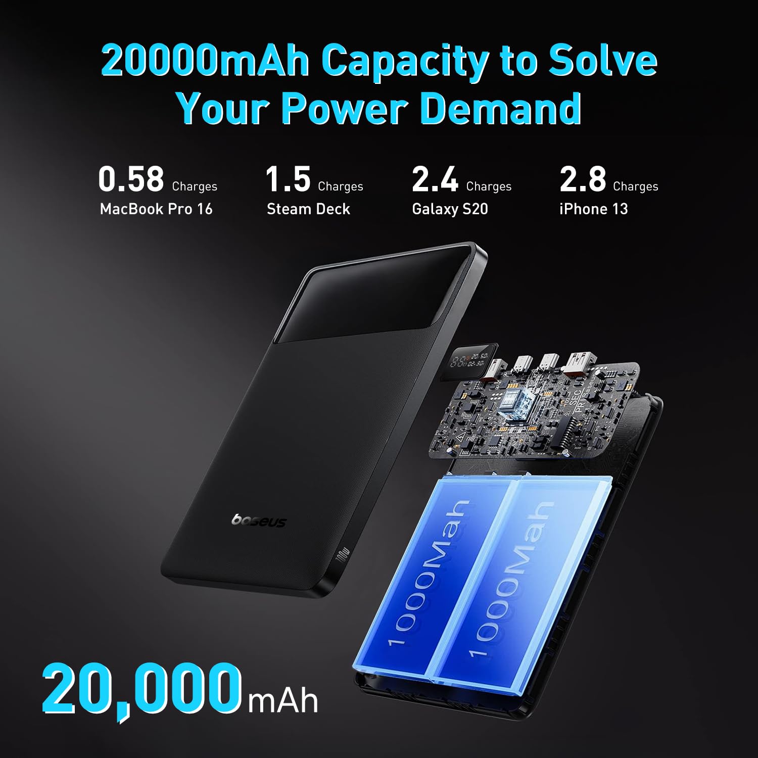 Baseus 100W Blade USB C Laptop Power Bank - 20000mAh Portable Charger for MacBook Air, Dell, HP, iPad, iPhone, Samsung Galaxy, Switch & Steam Deck | Super Fast Charging Slim Battery Pack for Travel, Work & Gaming