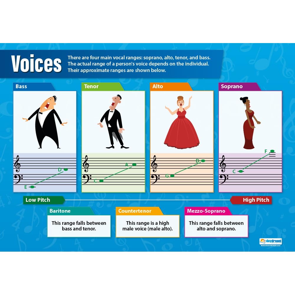 Daydream Education Voices Music Poster - Extra Large 33” x 23.5