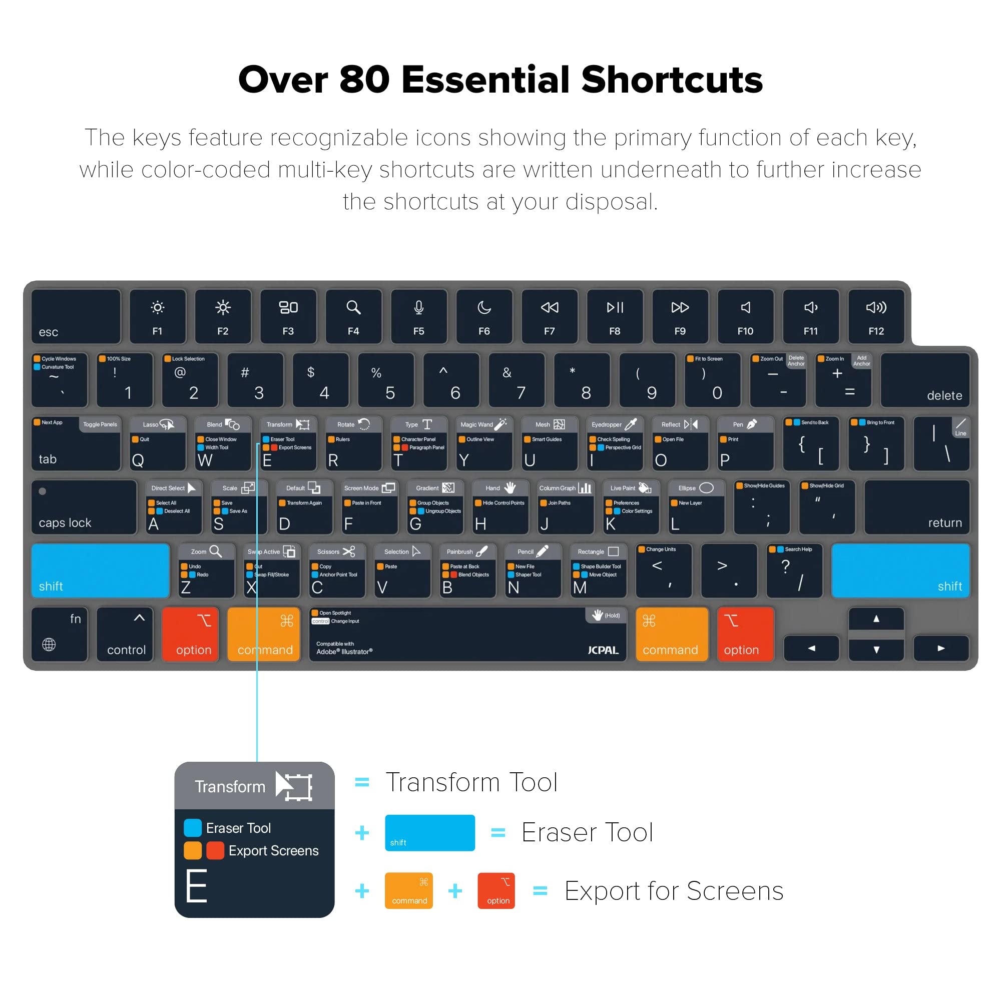 JCPal Adobe Illustrator Shortcut Keyboard Cover for MacBook Pro 14