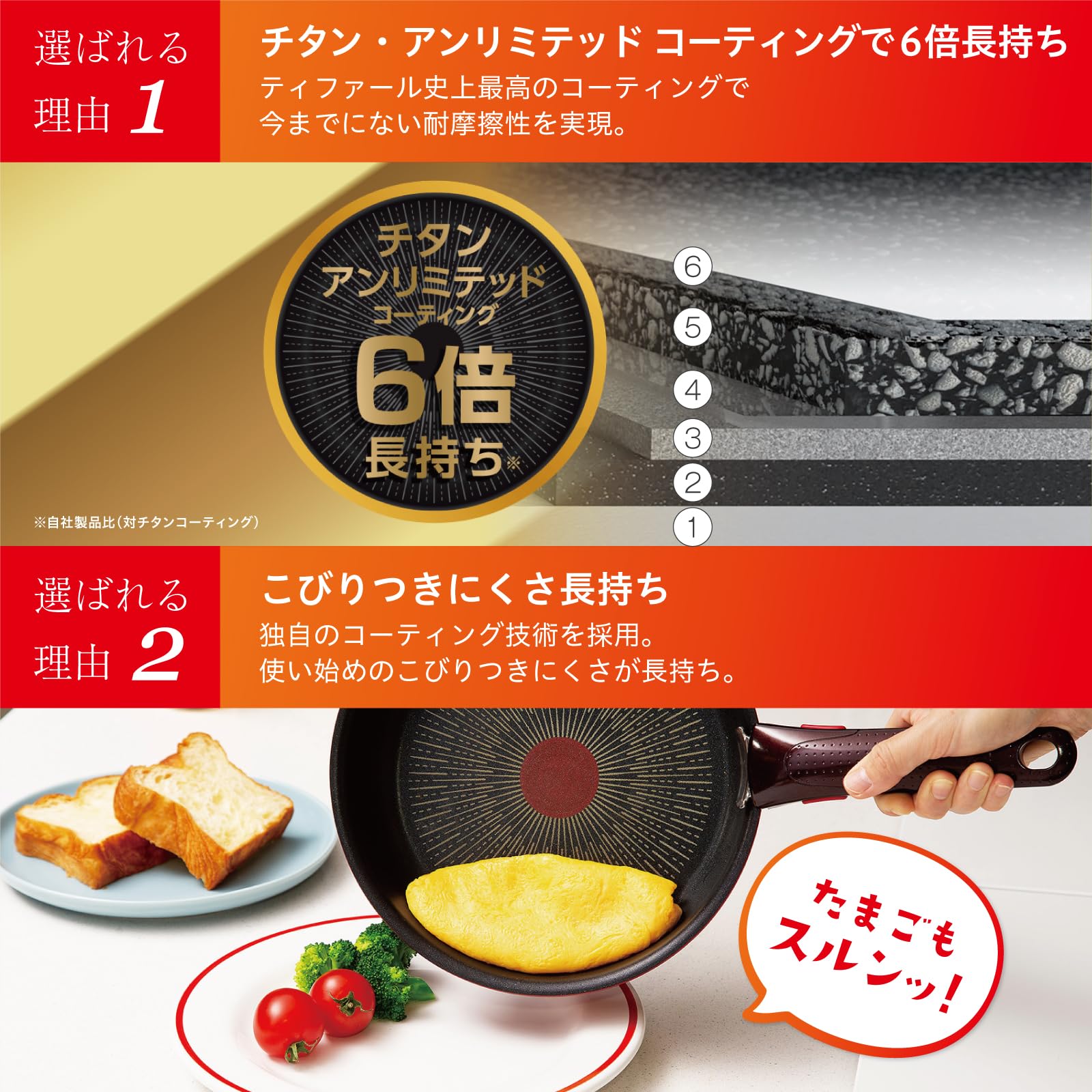 Tefal T-fal L38505 10.2-Inch Non-Stick Frying Pan with Removable Handle - IH & Gas Compatible, Temperature Indicator - Perfect for Induction Cooktops & Stovetop Cooking - Ideal for Pancakes, Eggs & Sauteing