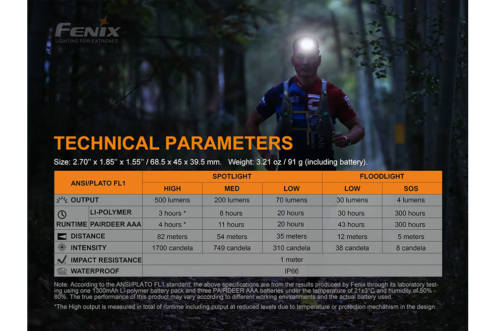 Fenix HL18R-T Rechargeable Headlamp - 900 Lumens, Waterproof, Lightweight for Camping, Hiking & Outdoor Adventures