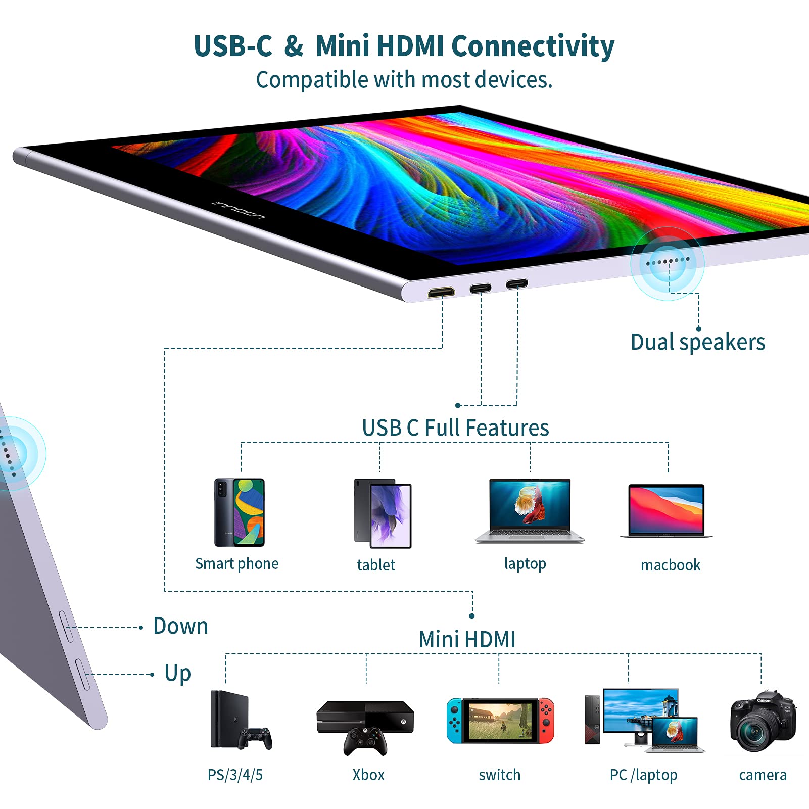 INNOCN 15.6 Inch Portable Touchscreen Monitor - FHD 1080P USB-C HDMI External Display for Laptop, MacBook, Windows, Android, Chrome, PS4, Switch - Perfect for Travel, Work & Gaming Second Screen