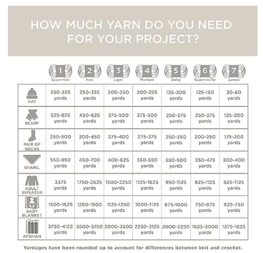 Lion Brand Yarn Pound of Love Yarn - 1 Pack, Cascade - Soft & Durable Knitting Yarn for Sweaters, Blankets & Scarves - Perfect for DIY Crafts & Home Decor Projects