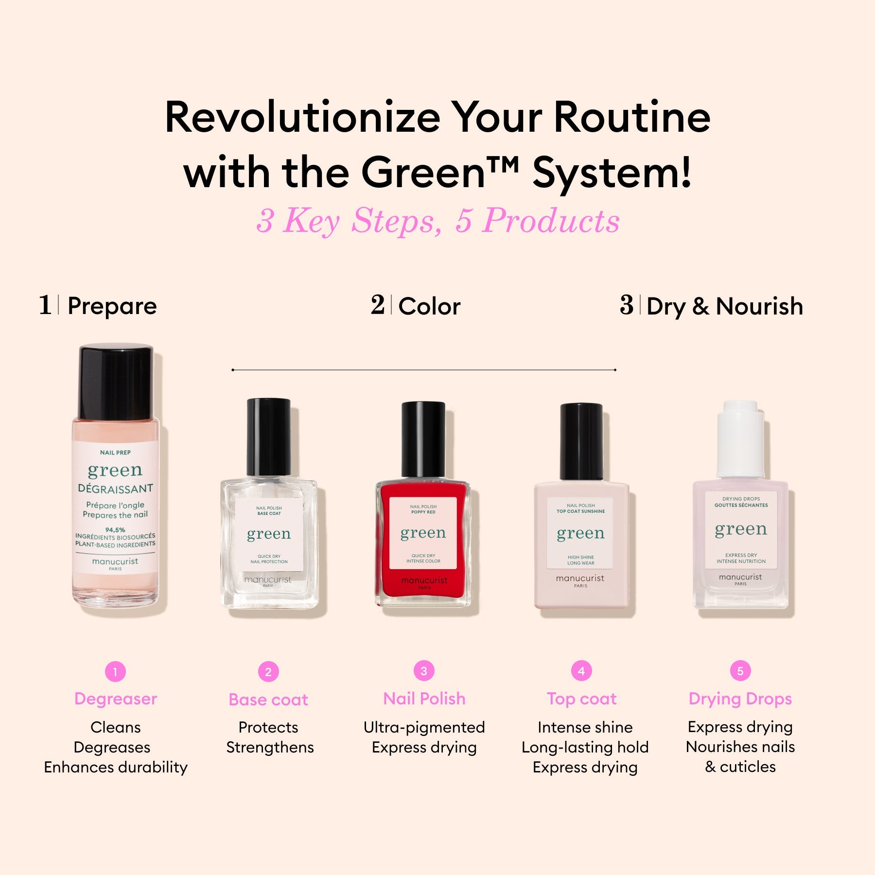 Green Nail Polish - Long Lasting Peony Shade for Gel & Acrylic Nails | Perfect for Spring, Summer & Special Occasions
