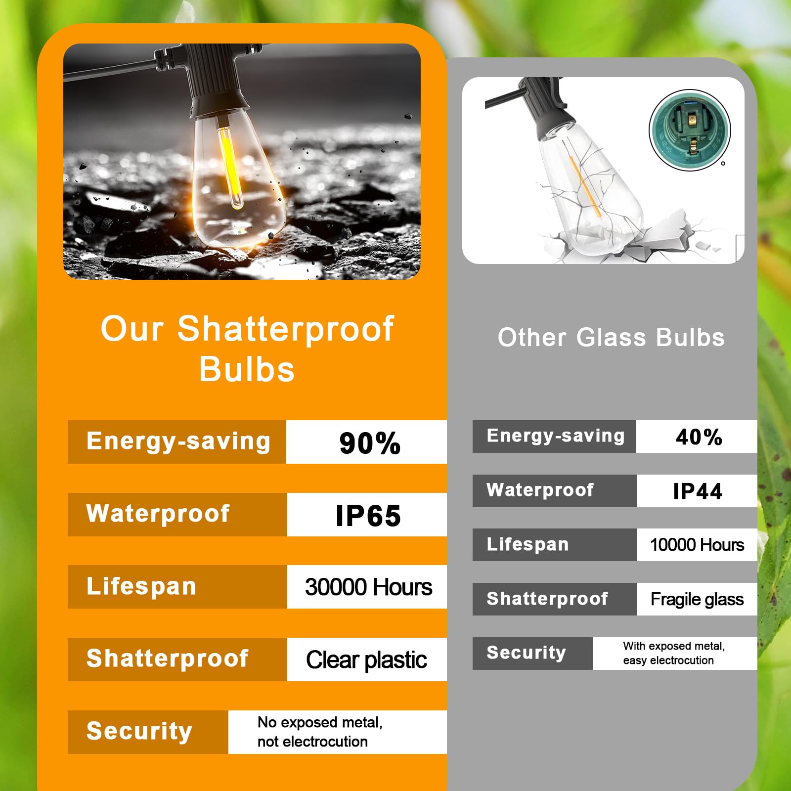 150FT LED Outdoor String Lights - 72+3 Shatterproof ST38 Edison Bulbs, Waterproof Patio Lights 2700K Warm White, Dimmable Hanging Lights for Backyard, Porch, Party, Gazebo - Perfect for Garden Decor, Wedding, Christmas & Outdoor Events