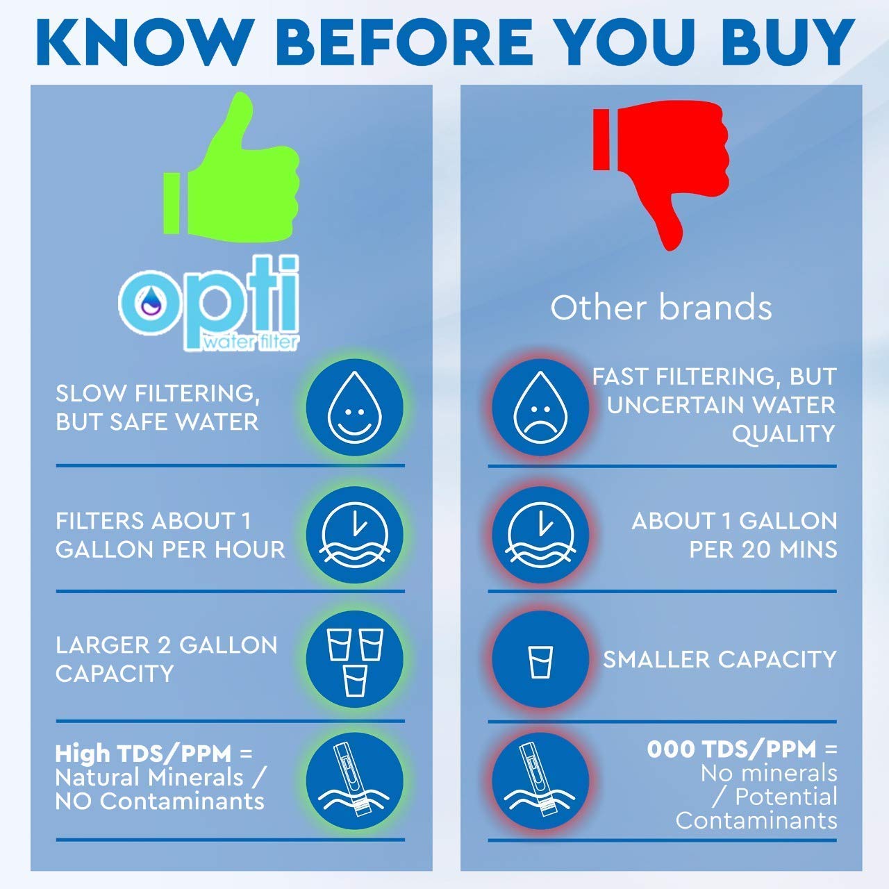 Opti CHILL Alkaline Water Refrigerator Filter Unit with 2 Extra OEM Replacement Filters (120 Gallon Capacity) - Improve Drinking Water Quality for Home & Office Use