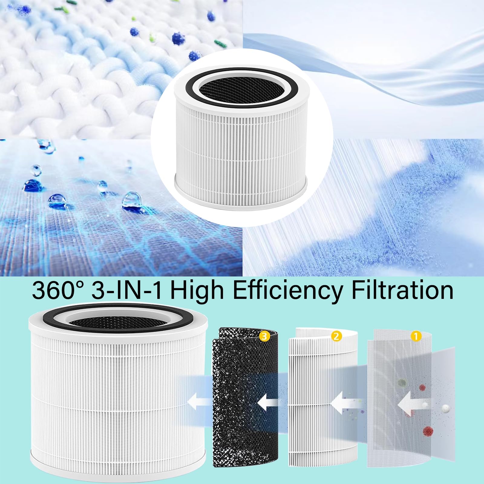 True HEPA Replacement Filter 2 Pack - Compatible with 240 Air Purifier | HEPA 14 Filter with High-Efficiency Carbon & Pre-Filter | Perfect for Home, Office & Allergy Relief