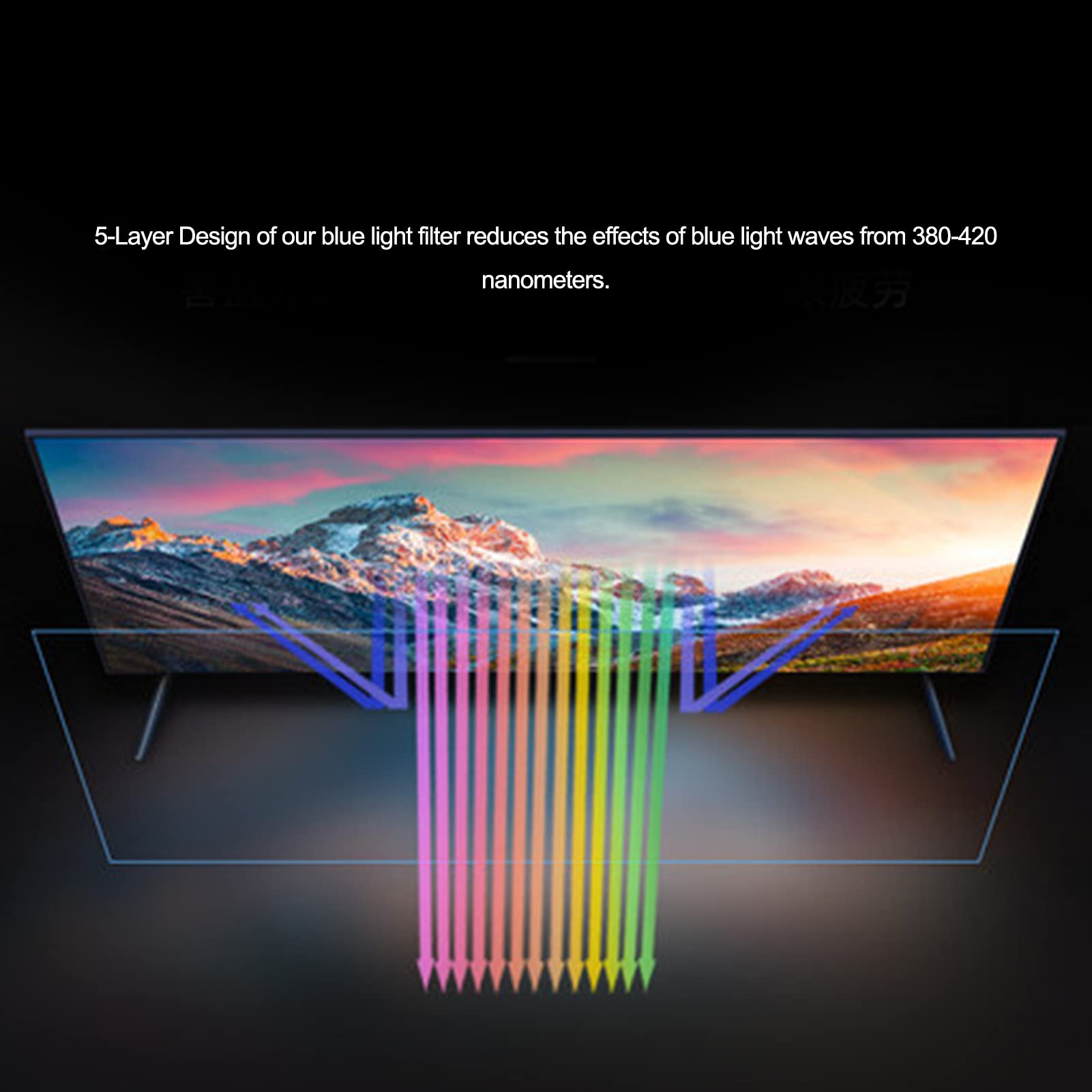 55 Inch TV Anti Blue Light Screen Protector - Anti Myopia & UV Protection Film for LCD Monitors (Fits 32-75 Inch TVs) - Reduce Eye Strain for Home Theater & Gaming