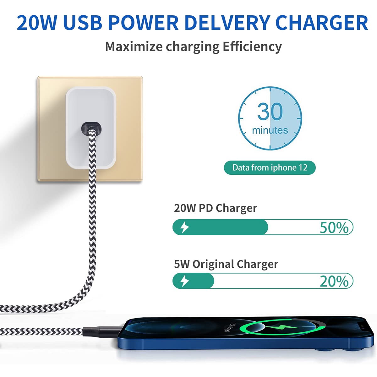 20W USB C Fast Charger Block with PD - Compatible with iPhone 16/16 Plus/16 Pro/16 Pro Max, iPhone 15/14/13/12/11/X/XR, Samsung Galaxy, Google Pixel 4/3, iPad - Perfect for Home, Office & Travel (Cable Not Included)