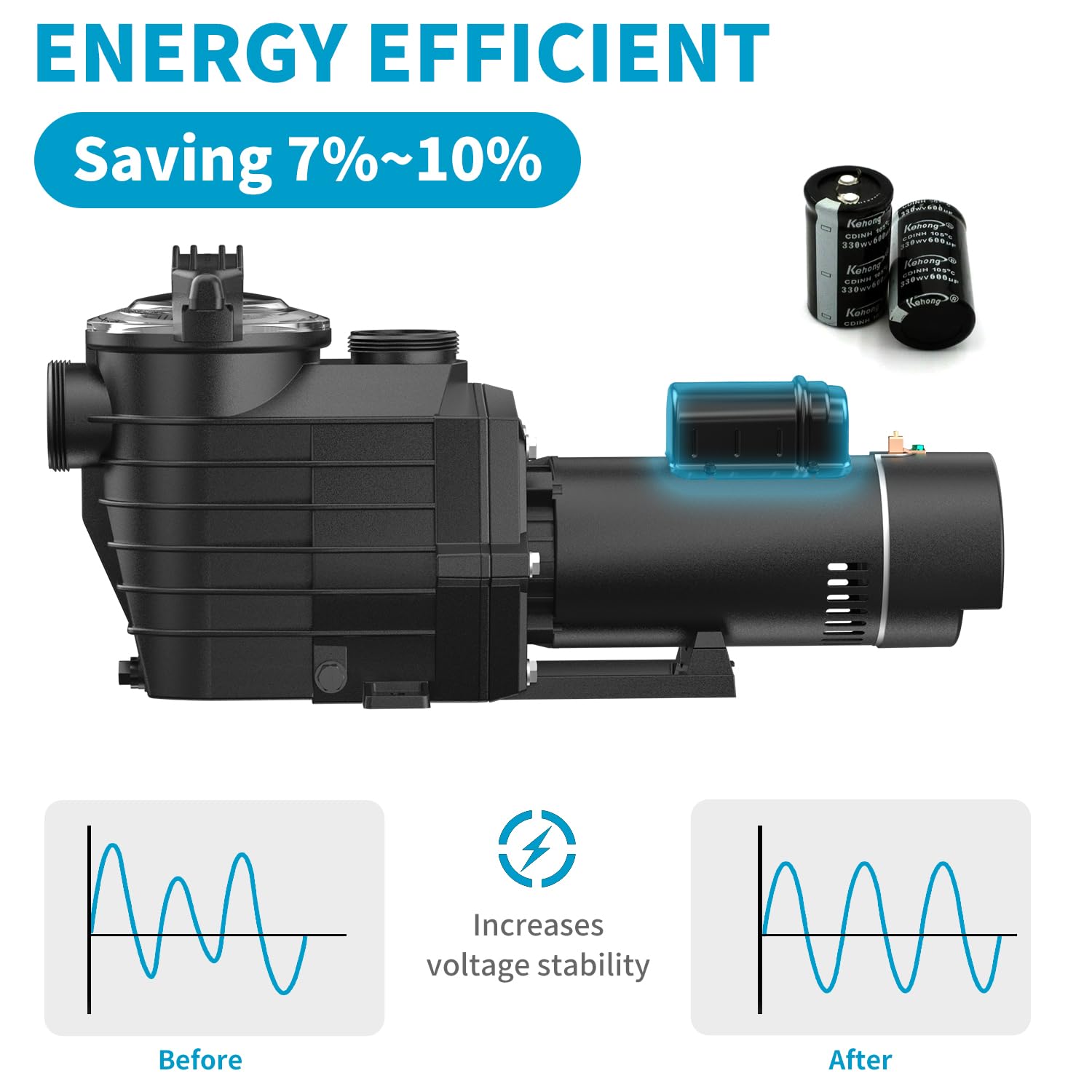 Pipopa 2.5HP 6420GPH Dual Voltage Pool Pump (115V/230V) for Above Ground & Inground Pools - Super Powerful, Energy Efficient, Saltwater & Freshwater Safe, IP44 Waterproof - Perfect for Backyard, Residential & Commercial Swimming Pools