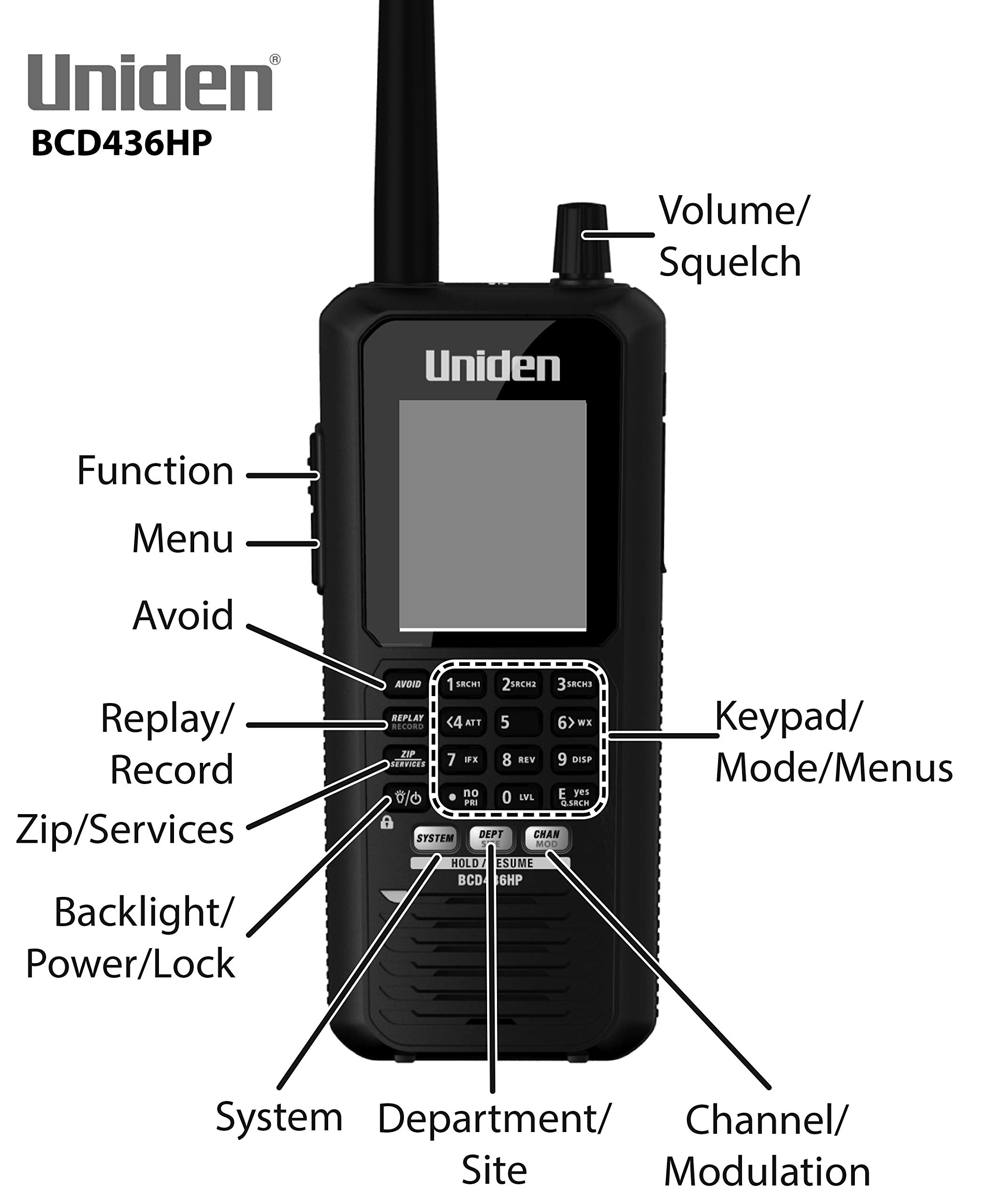 Uniden BCD436HP Digital Handheld Police Scanner with Rechargeable Battery Kit - Emergency Response, Aviation Monitoring & Hobbyist Use