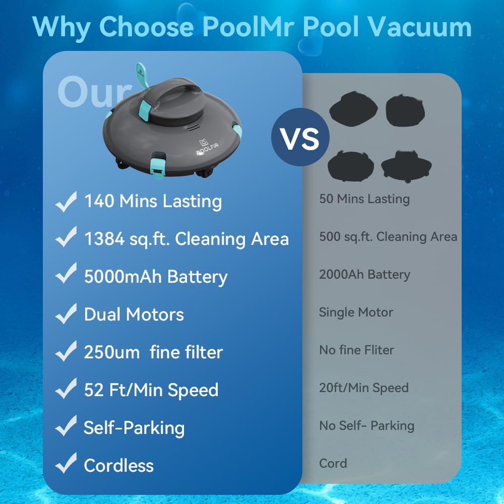 Cordless Robotic Pool Cleaner for Above Ground Pools - 140 Min Runtime, 52 Ft/Min Cleaning Speed, Dual-Motor, IPX8 Waterproof, Self-Parking - Ideal for Flat Swimming Pools (GreenBlack) - Perfect for Inground & Above Ground Pool Maintenance, Weekly Cleaning & Debris Removal