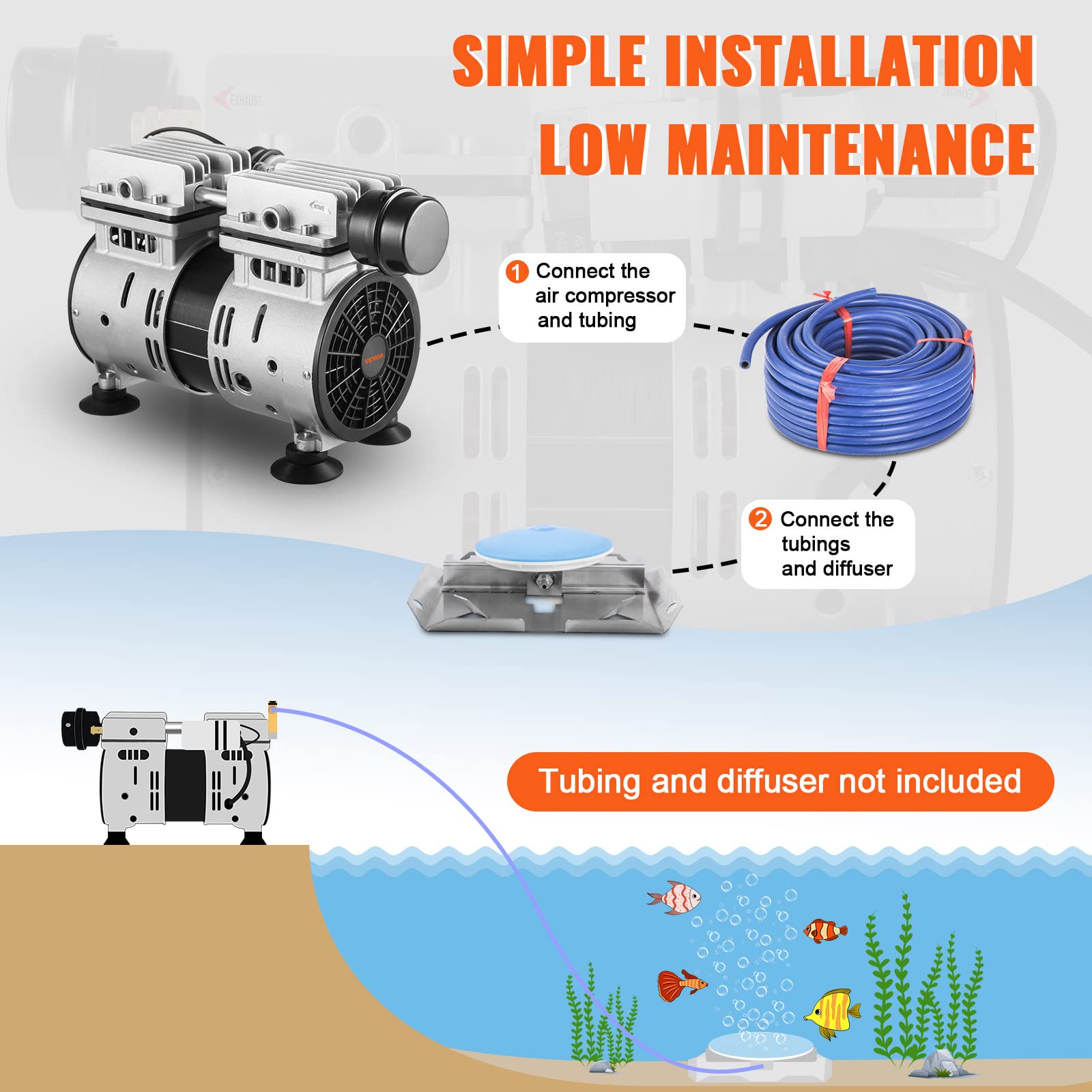 VEVOR 550W Pond Aerator with 5.2CFM Airflow - Covers Up to 3 Acres & 50ft Depth - Includes 3/4 HP Timer & Valves - Powerful Air Compressor for Deep Water Oxygen Circulation - Ideal for Lakes, Ponds & Large Water Features - Black (No Diffuser Included) - Perfect for Improving Water Quality & Supporting Aquatic Life