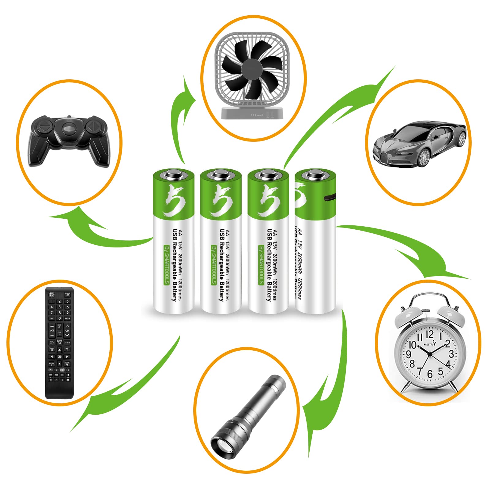 4 Pack Rechargeable AA Lithium Batteries 2600mWh with USB-C Charger - Long Lasting 1.5V Double A Batteries for Cameras, Flashlights, Toys & Electronics - Includes 4-in-1 Type C Charging Cable