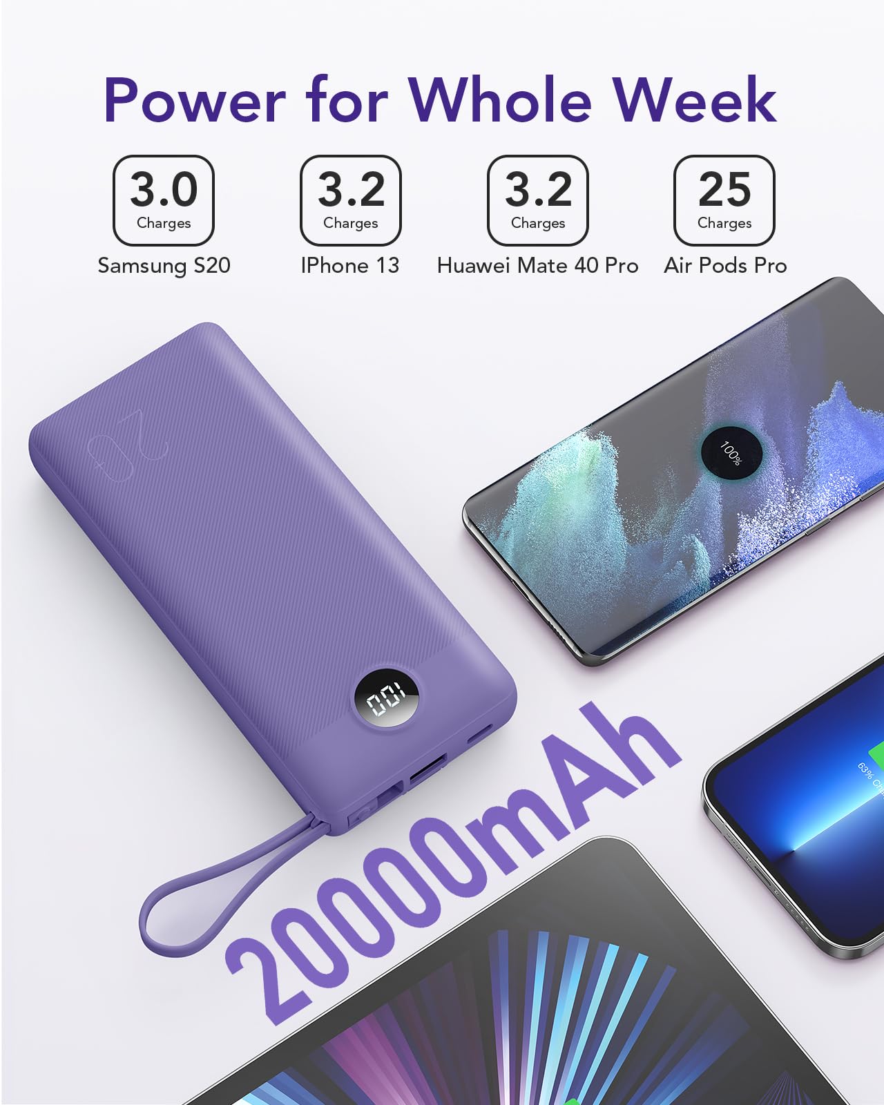 VRURC 20000mAh Portable Charger with Built-in Cables - 22.5W Fast Charging Power Bank with LED Display, 4 Outputs & 2 Inputs for iPhone 15/14/13/Pro, Samsung & Android Devices - Purple (1 Pack) | Perfect for Travel, Camping & Emergency Power Backup