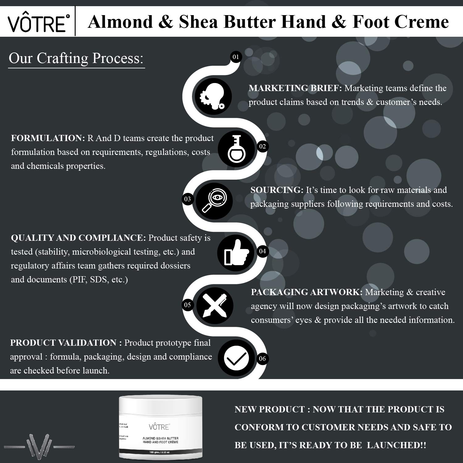 VOTRE Almond & Shea Butter Hand, Foot & Body Cream - 100% Natural Vegan Moisturizer for Dry, Rough & Cracked Skin | Deep Hydrating Heel Repair Cream | Perfect for Daily Skincare, Night Treatment & Travel Size Care (100g)