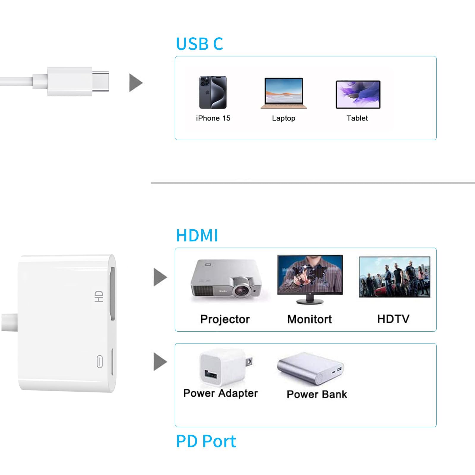 USB C to HDMI Adapter for iPhone 15/16 Pro Max - 4K@60Hz Type C to HDMI Converter with 100W Fast Charging - Compatible with MacBook Pro, iPad Pro, Samsung Galaxy - Perfect for Home Theater, Office Presentations & Gaming