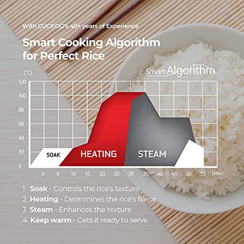 8 Cup Micom Rice Cooker (CR 0810F) - Smart Multi-Functional Electric Rice Cooker with Fuzzy Logic Technology for Perfect Rice, Steaming & Slow Cooking - Ideal for Home, Dorm & Office Use