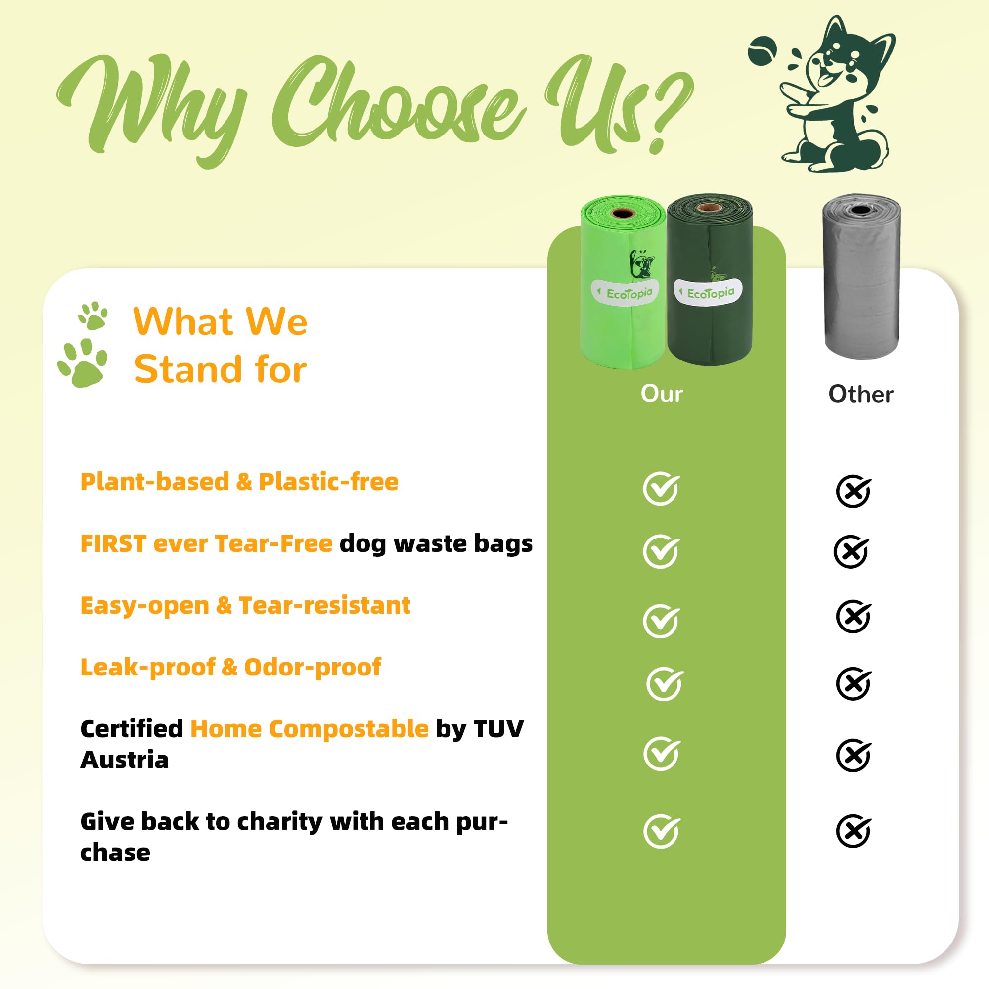 Extra 20% Thicker Leak-Proof Dog Poop Bags (120 Count) | 100% Biodegradable & Compostable Pet Waste Bags | ASTM D6400 & EN 13432 Certified | Ideal for Dog Walking, Park Cleanups & Litter Box Use | Light Green Eco-Friendly Design