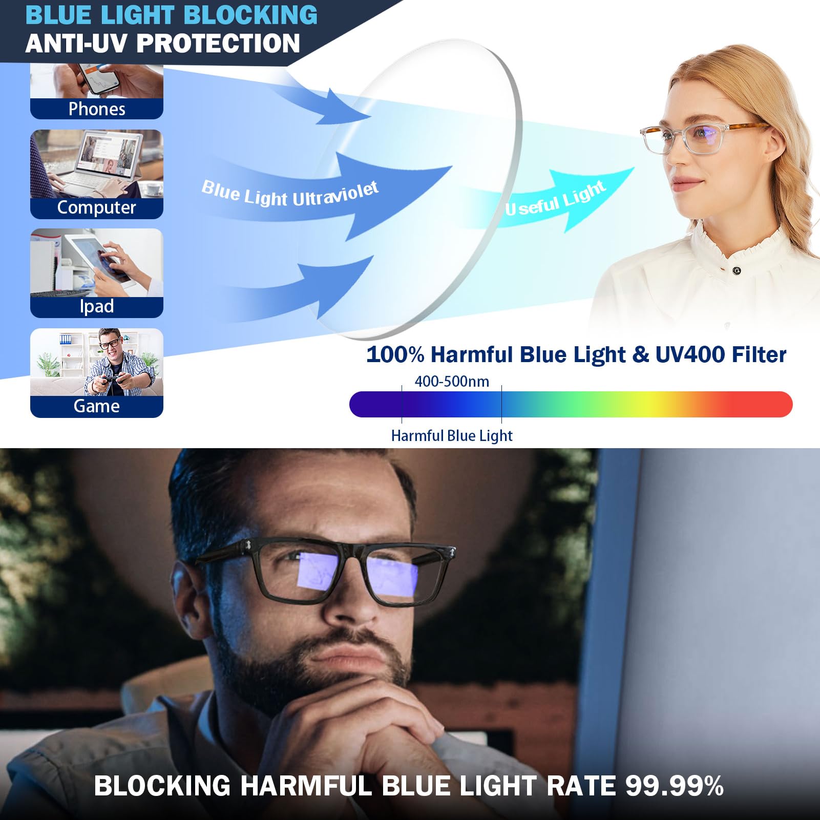 Blue Light Blocking Reading Glasses for Women & Men - Anti UV Ray, Comfortable Spring Hinge, Lightweight Clear Readers (4 Pack, 1.25 Magnification) - Perfect for Computer Use, Reading & Office Work