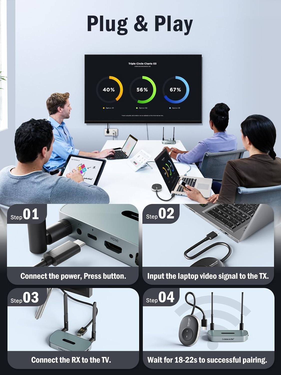 Lemorele 5G Wireless HDMI Transmitter and Receiver Kit with USB-C Port - Plug & Play USB-C to HDMI Adapter for Streaming 4K Video/Audio to TV/Projector - Perfect for Home Theater, Gaming & Office Presentations