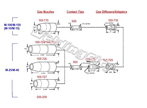 Steel Conduit Liner .040