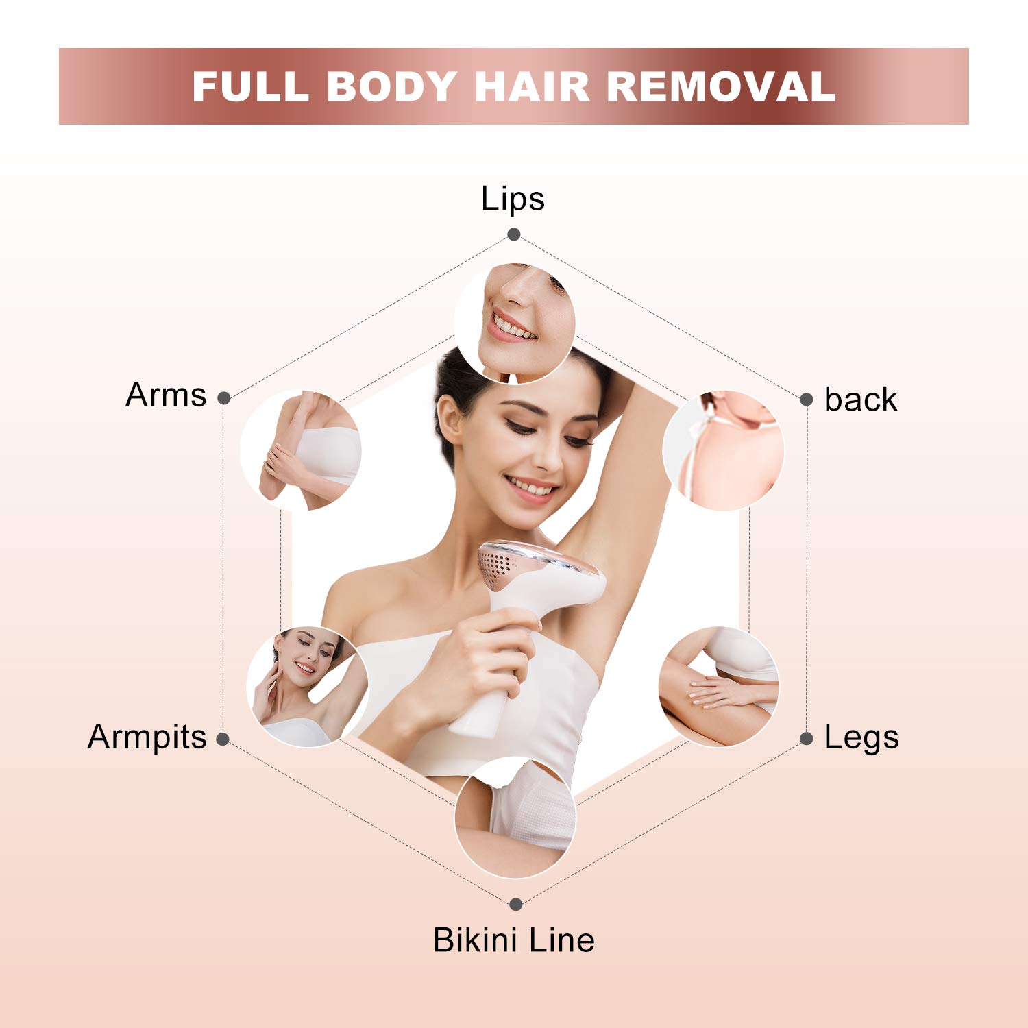 Permanent IPL Laser Hair Removal Device for Women & Men - 300,000 Flashes Home Use Hair Remover for Face, Legs, Arms, Bikini & Underarms | Painless At-Home Hair Removal for Smooth Skin | Perfect for Full Body Hair Reduction & Maintenance