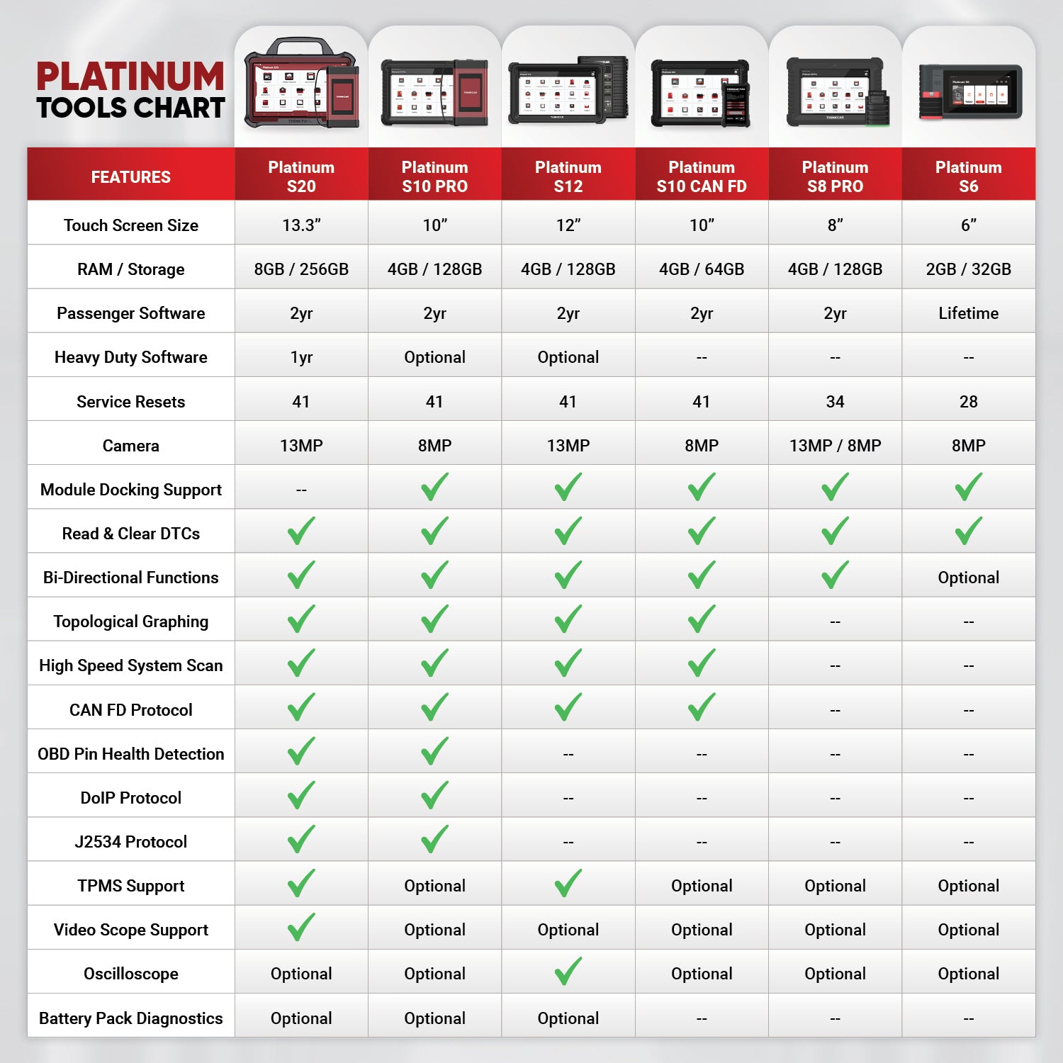 PLATINUM S6 6-Inch OBD2 Scanner - Full System Car Diagnostic Tool with 28 Maintenance Resets | Read & Clear Check Engine Light, ABS, SRS Codes | Perfect for Mechanics & DIY Auto Repairs at Home or Garage