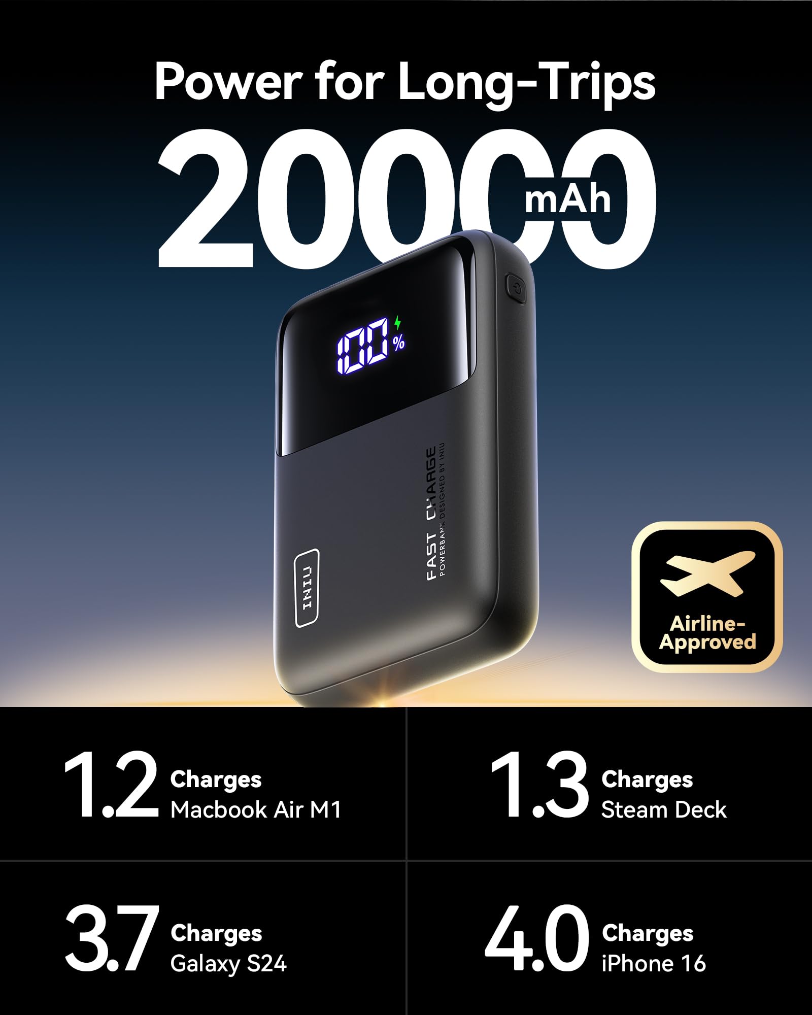 INIU 20000mAh 65W Ultra Compact Power Bank - Fast Charging Portable Laptop Charger for MacBook, Dell XPS, iPad, Steam Deck, iPhone 16/15/14/13 Pro, Samsung S22/S21 - Perfect for Travel, Work & Outdoor Adventures