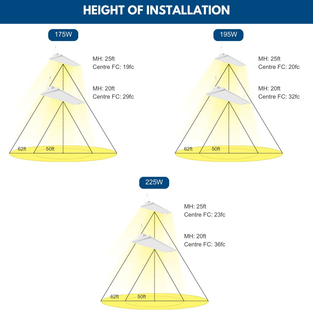 ALTA LED High Bay Light 4FT – 225W/195W/175W – 37,600 Lumens – 5000K/4000K Selectable – 120-277V – 600W Equivalent – Perfect for Warehouses, Garages & Industrial Spaces