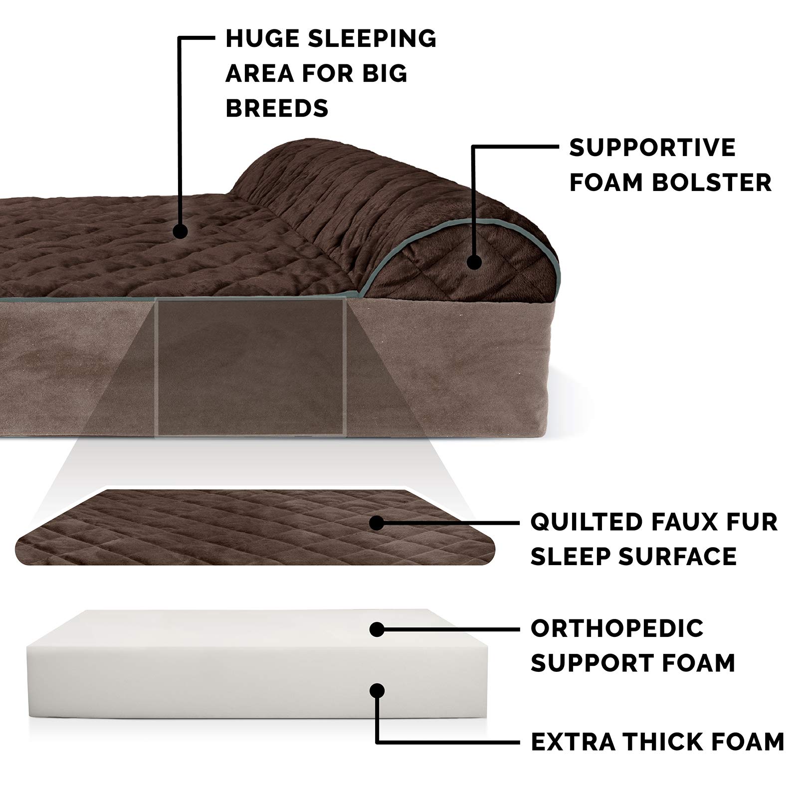 Orthopedic Dog Bed for Large Dogs - Washable Cover, Waterproof Liner - Comfort for Pets Up to 300lbs - Perfect for Home & Kennel Use