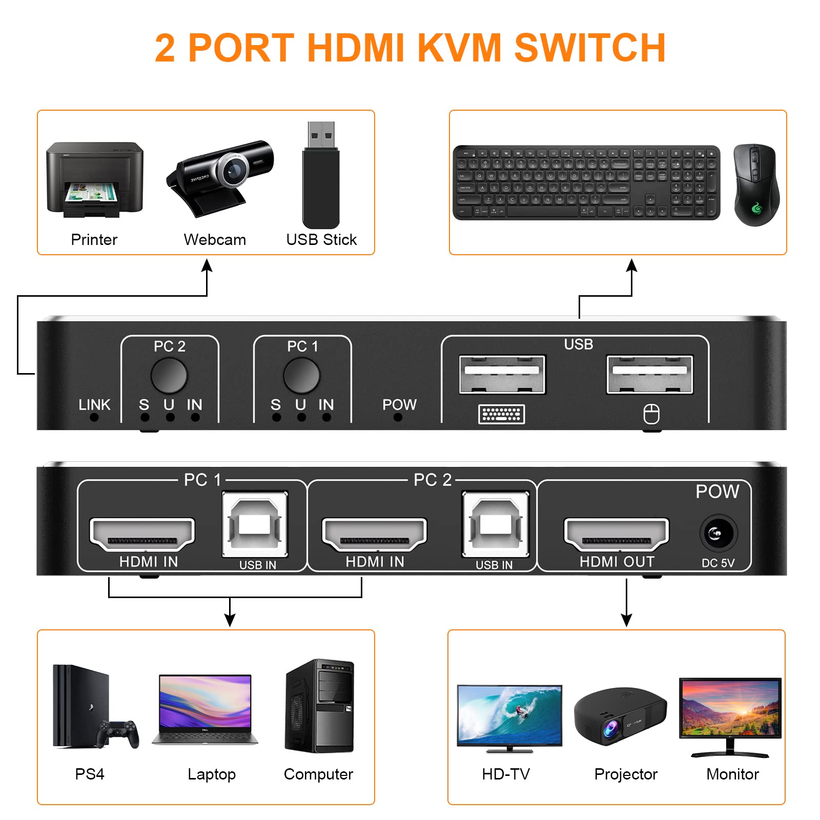 Tendak 2x1 HDMI 2.0 KVM Switch with USB 2.0 Ports - 4K@60Hz HDCP 2.2 Support for PC, PS4, Xbox - Keyboard & Mouse Sharing Switch for Dual Computer Setup - Perfect for Gaming, Office & Home Theater Systems