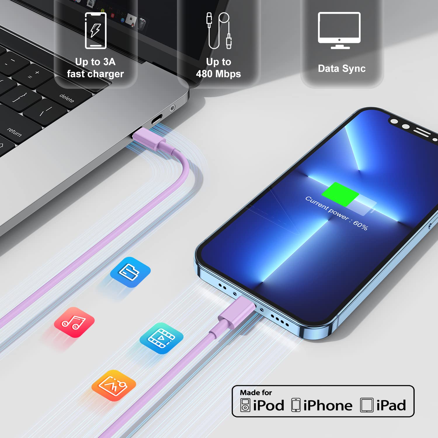 20W Fast Charger with 6ft USB-C to Lightning Cable for iPhone 14/13/12/11 Pro Max/XS - Purple | Quick Charging Block & Cord for Home, Office & Travel