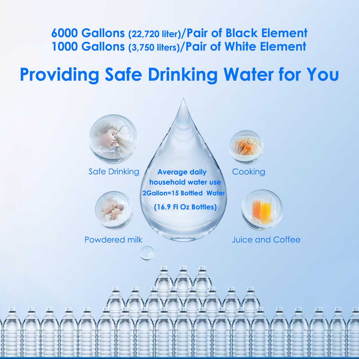 Berkey Water Filter Replacement - 2 Pack Activated Carbon Filters Compatible with Berkey Gravity Water Purifier System | Clean Drinking Water for Home, Camping & Emergency Preparedness