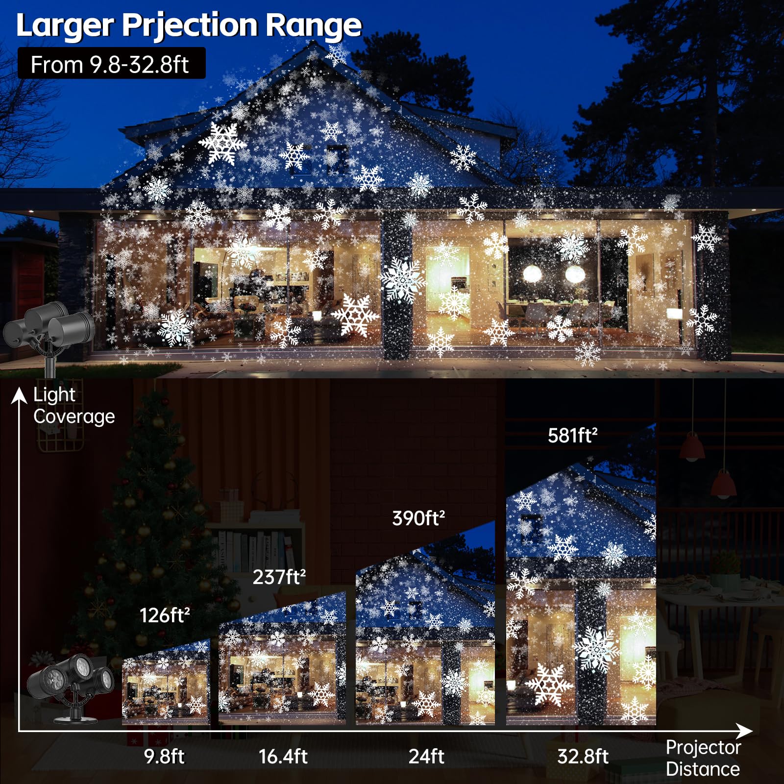 2024 Upgraded Christmas Snowflake Projector Lights - Outdoor Waterproof LED Snowfall Light Show for Holiday Decorations | Perfect for Christmas Yard, Garden, Party and Home Decoration
