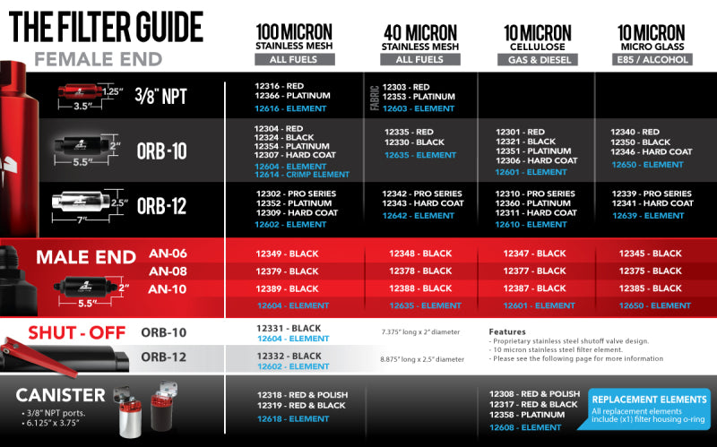 Aeromotive In-Line Fuel Filter (AN 12 ORB) 10 Micron Microglass Element - High Performance Fuel Filtration for Racing & Automotive Applications