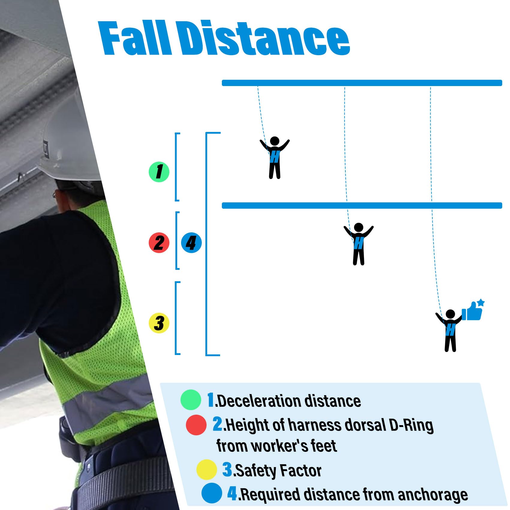 6FT Retractable Safety Lanyard with Rebar Hook - Self Retracting Fall Protection Lifeline for Construction, Roofing & Work at Height | OSHA Compliant Safety Harness Accessory for Roofers, Electricians & Window Cleaners