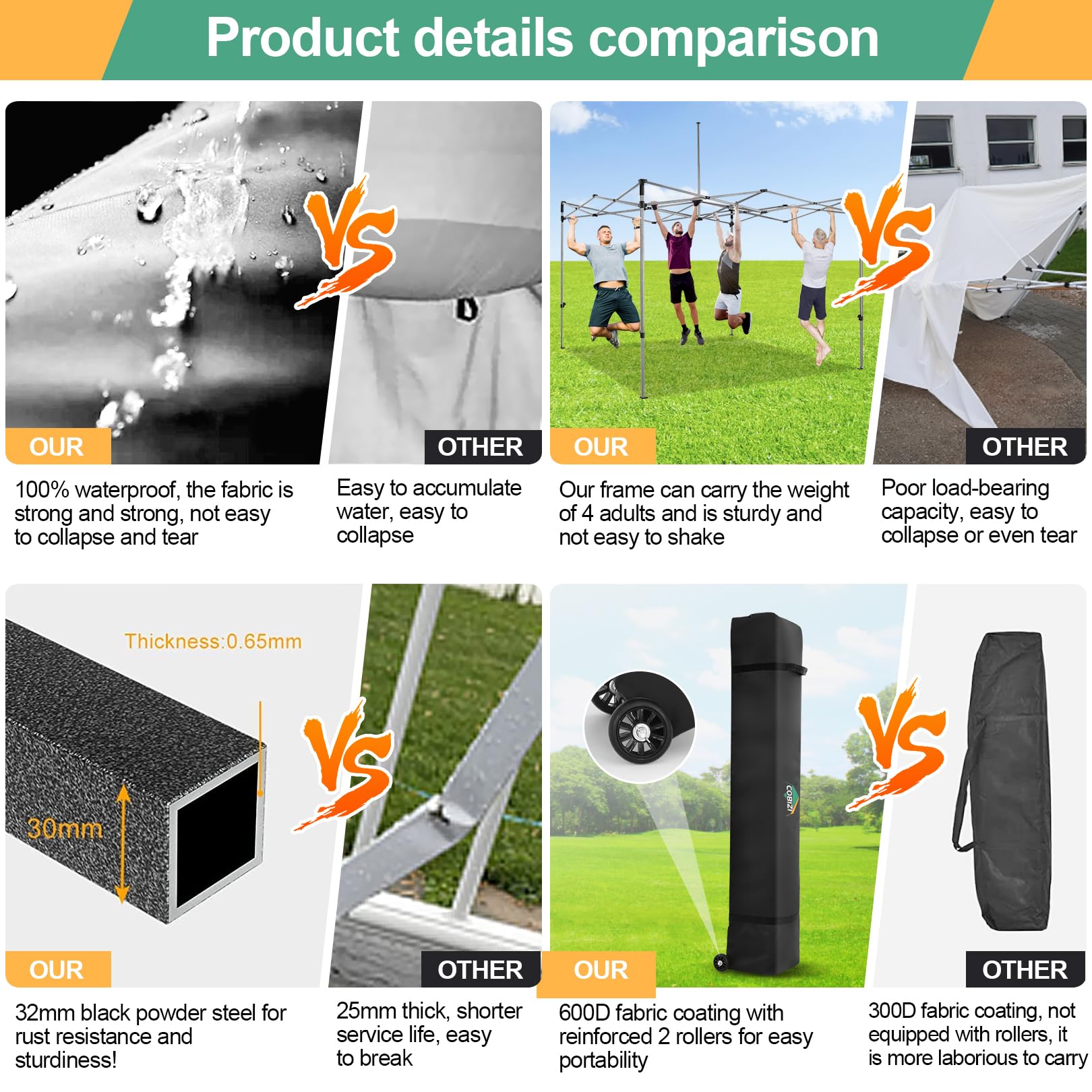 COBIZI 10x10 Pop Up Canopy Tent with 4 Sidewalls - Heavy Duty Commercial Canopy, UPF 50+ Sun Protection, Waterproof & Windproof for Outdoor Events, Weddings, Parties, and Camping - Includes Roller Bag (White)